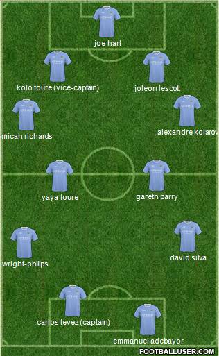 Manchester City Formation 2010