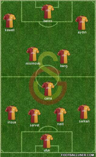 Galatasaray SK Formation 2010