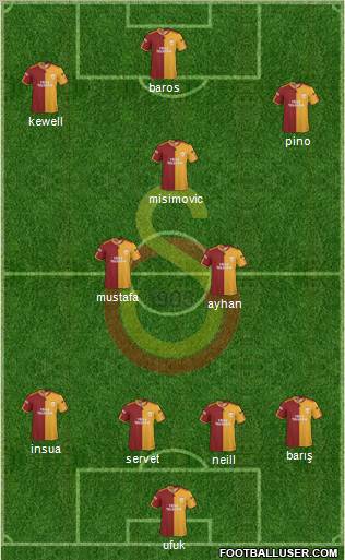 Galatasaray SK Formation 2010