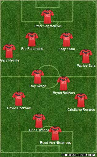 Manchester United Formation 2010