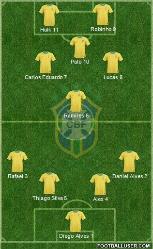 Brazil Formation 2010