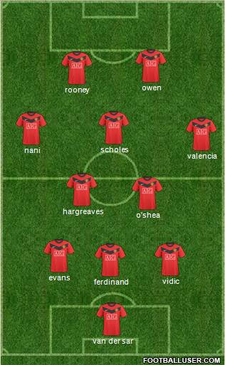 Manchester United Formation 2010