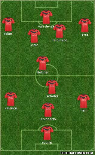 Manchester United Formation 2010