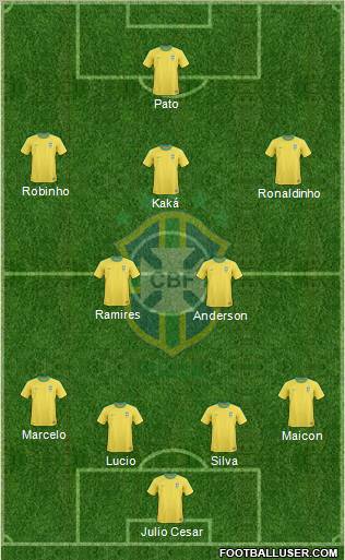 Brazil Formation 2010