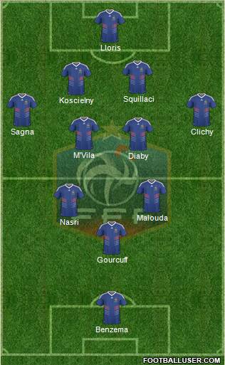 France Formation 2010