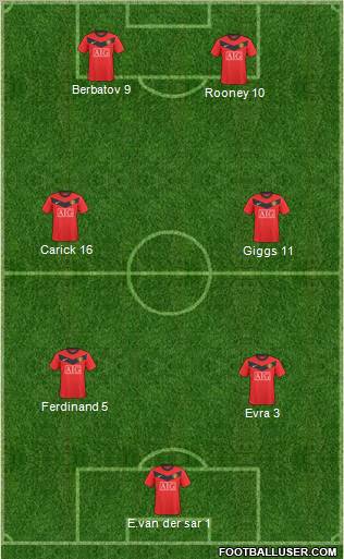 Manchester United Formation 2010