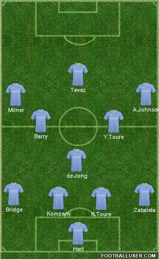 Manchester City Formation 2010