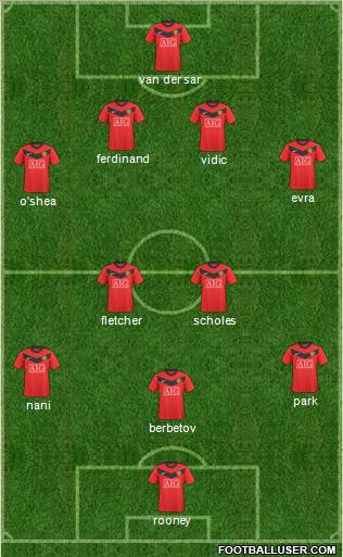 Manchester United Formation 2010