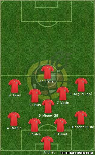 Spain Formation 2010