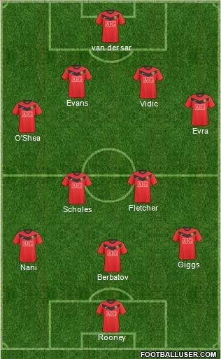 Manchester United Formation 2010