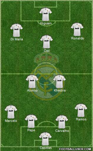 Real Madrid C.F. Formation 2010