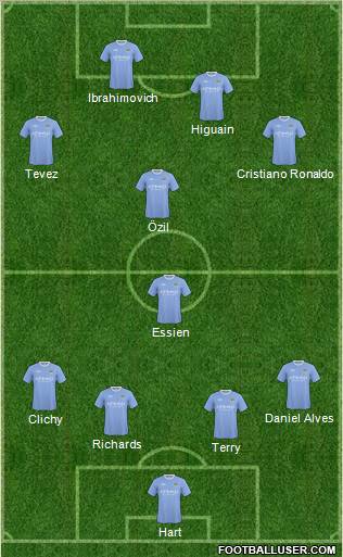 Manchester City Formation 2010