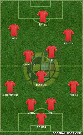 Spain Formation 2010