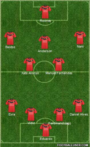 Manchester United Formation 2010