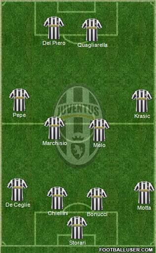 Juventus Formation 2010