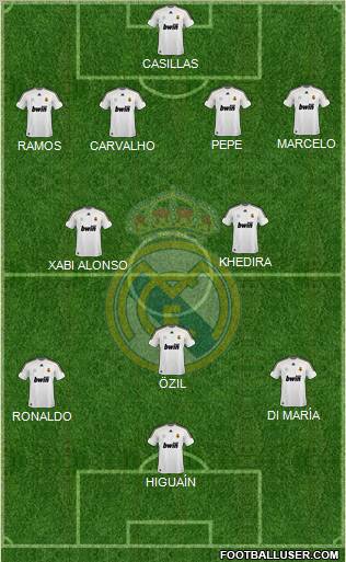 Real Madrid C.F. Formation 2010