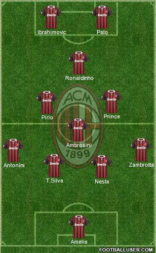 A.C. Milan Formation 2010