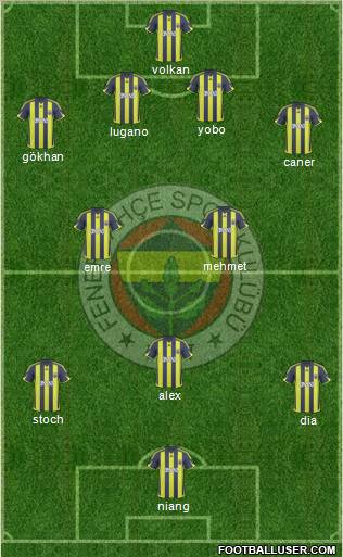 Fenerbahçe SK Formation 2010