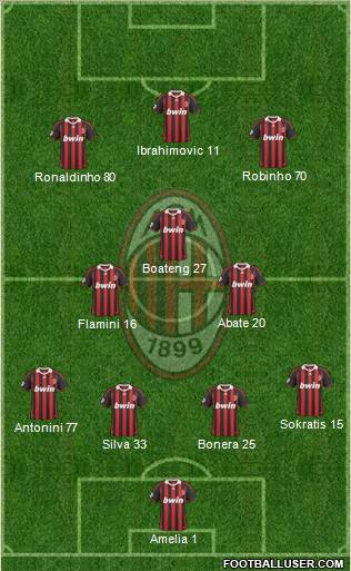 A.C. Milan Formation 2010