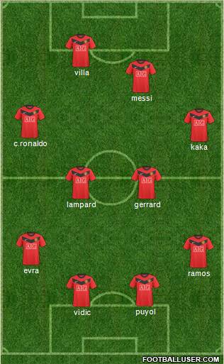 Manchester United Formation 2010