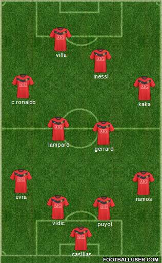 Manchester United Formation 2010