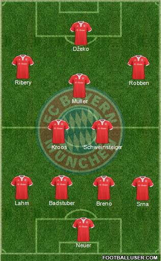 FC Bayern München Formation 2010