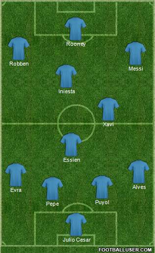 Dream Team Formation 2010