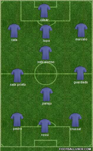 Dream Team Formation 2010