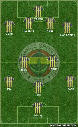 Fenerbahçe SK Formation 2010