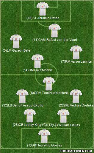 Tottenham Hotspur Formation 2010