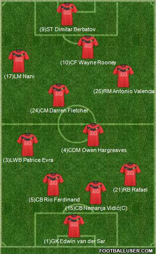 Manchester United Formation 2010