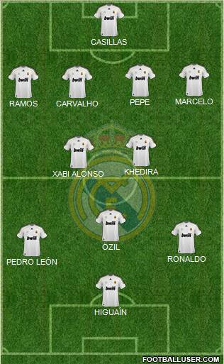 Real Madrid C.F. Formation 2010