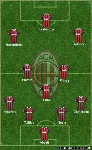 A.C. Milan Formation 2010