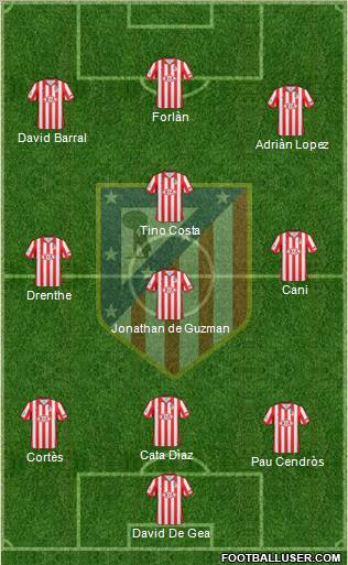 C. Atlético Madrid S.A.D. Formation 2010