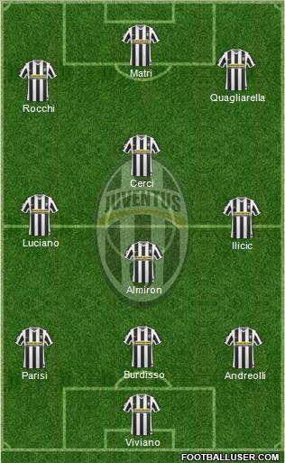 Juventus Formation 2010