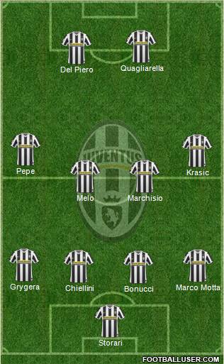 Juventus Formation 2010