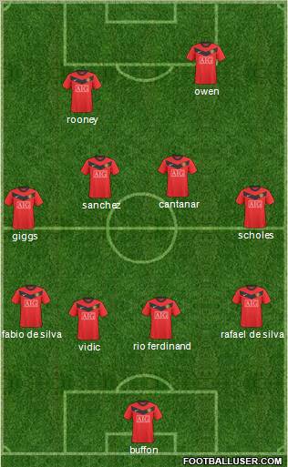 Manchester United Formation 2010