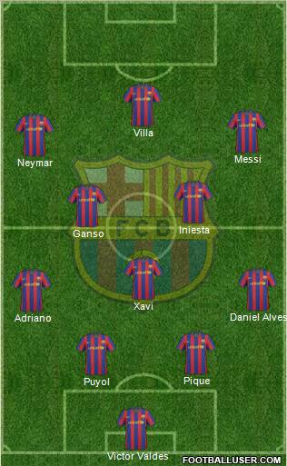 F.C. Barcelona Formation 2010