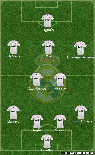 Real Madrid C.F. Formation 2010