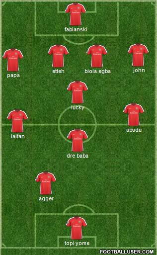 Arsenal Formation 2010