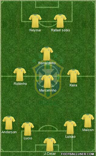 Brazil Formation 2010