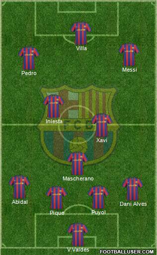 F.C. Barcelona Formation 2010