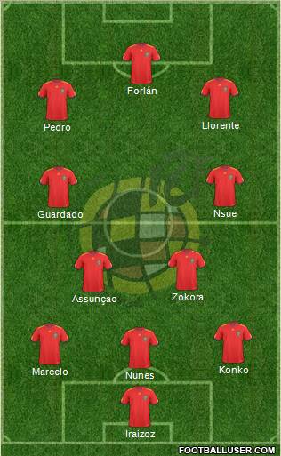 Spain Formation 2010