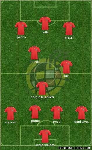 Spain Formation 2010