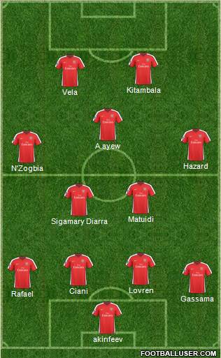 Arsenal Formation 2010