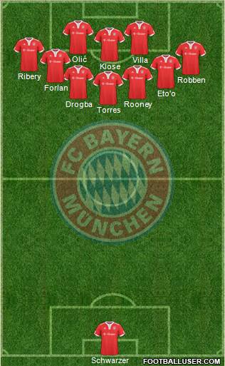 FC Bayern München Formation 2010