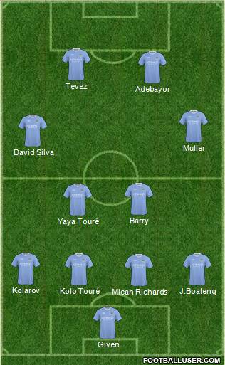 Manchester City Formation 2010