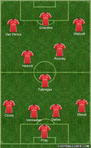 Arsenal Formation 2010