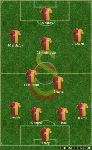 Galatasaray SK Formation 2010