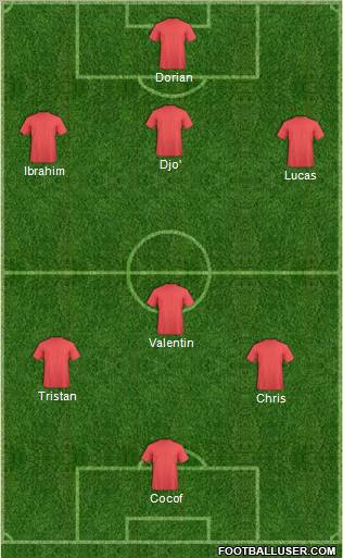 Champions League Team Formation 2010